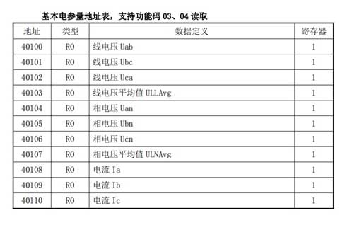 15 小疆智控Modbus转Profinet网关.jpg