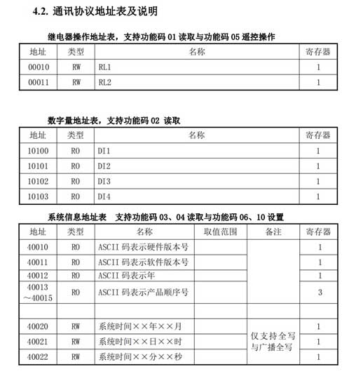 11 小疆智控Modbus转Profinet网关.jpg