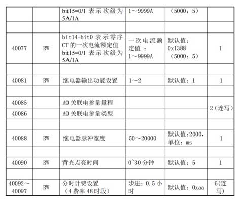 14 小疆智控Modbus转Profinet网关.jpg