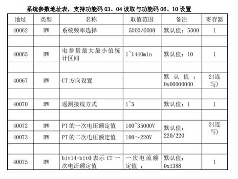 13 小疆智控Modbus转Profinet网关.jpg