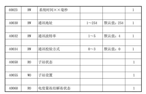 03 小疆智控Modbus转Profinet网关.jpg