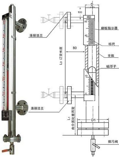 磁翻板液位计结构图